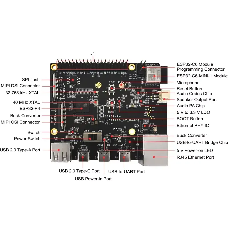 Esp32 P4 - ชุดบอร์ดพัฒนา ESP32-P4-Function-EV-Board ชิป SoC ESP32P4 บอร์ดประเมินผลมัลติมีเดีย