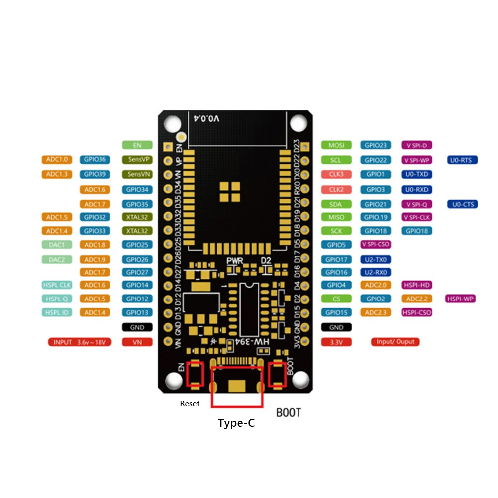 ESP32 บอร์ดพัฒนา WiFi + โมดูลบ - Esp32 Devkit บทวิจารณ์และราคา